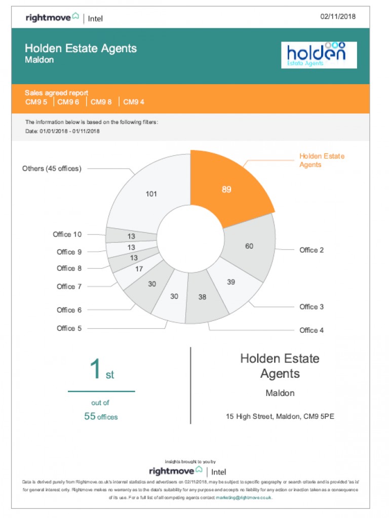 Are you looking to sell in the CM9 district?