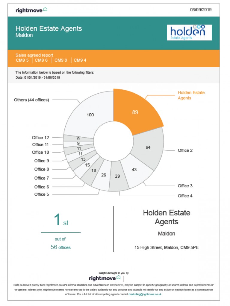 Considering selling your property in Maldon - Look here first!